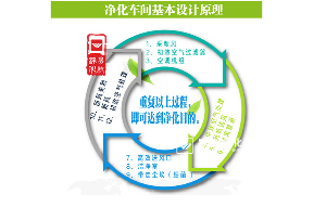 如何檢測(cè)無(wú)塵車(chē)間的風(fēng)速